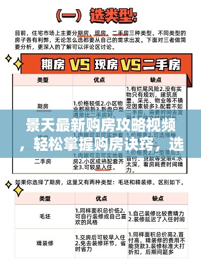 景天最新购房攻略视频，轻松掌握购房诀窍，选购理想居所全解析