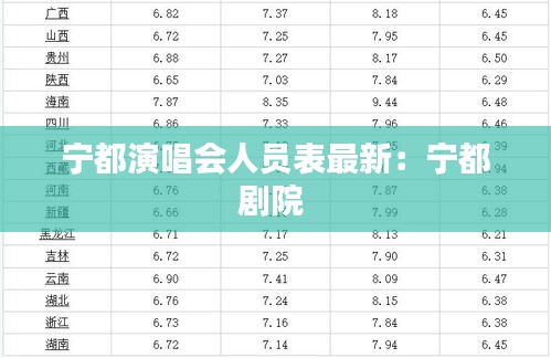 宁都演唱会人员表最新：宁都剧院 