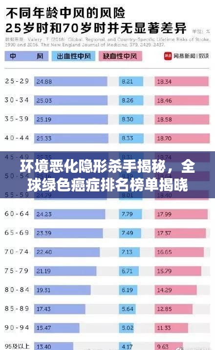 环境恶化隐形杀手揭秘，全球绿色癌症排名榜单揭晓！
