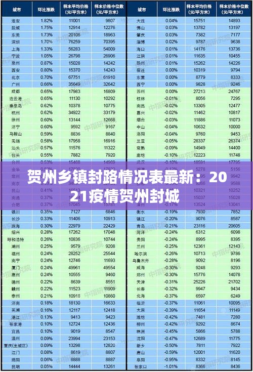 贺州乡镇封路情况表最新：2021疫情贺州封城 