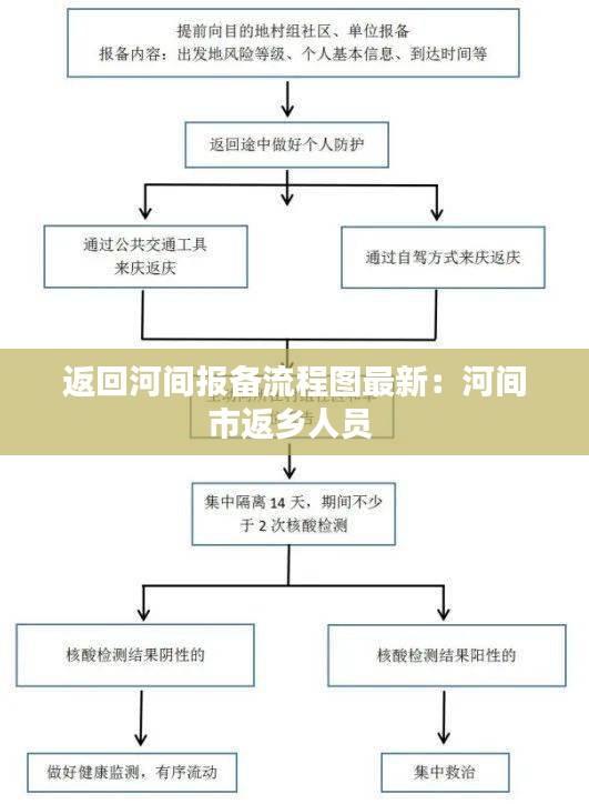 返回河间报备流程图最新：河间市返乡人员 