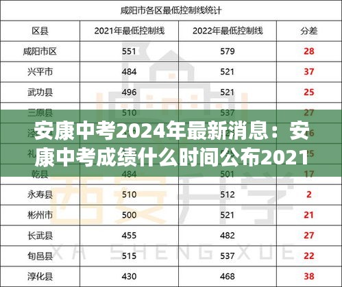 安康中考2024年最新消息：安康中考成绩什么时间公布2021 