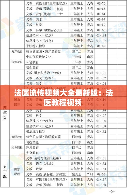 法医流传视频大全最新版：法医教程视频 