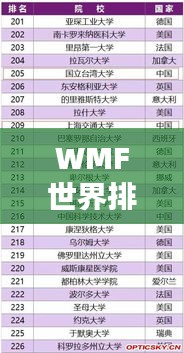 WMF世界排名揭晓，全球影响力大比拼！