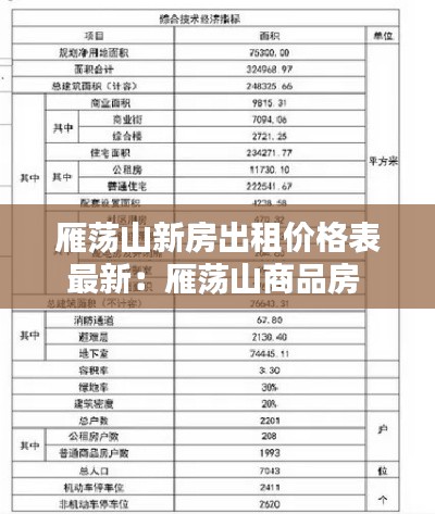 雁荡山新房出租价格表最新：雁荡山商品房 