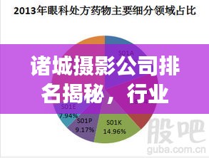 诸城摄影公司排名揭秘，行业深度分析与趋势解读
