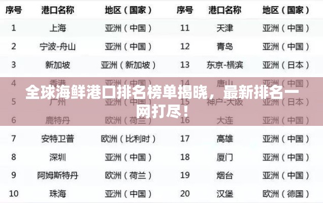 全球海鲜港口排名榜单揭晓，最新排名一网打尽！