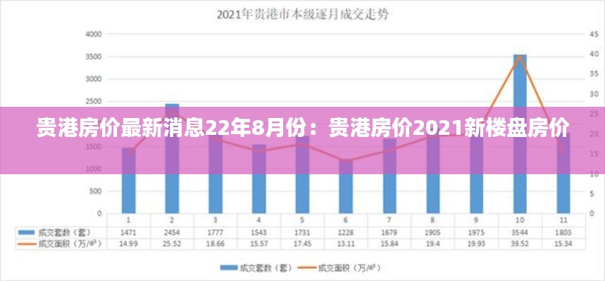 贵港房价最新消息22年8月份：贵港房价2021新楼盘房价 