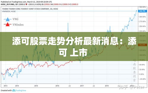 添可股票走势分析最新消息：添可 上市 