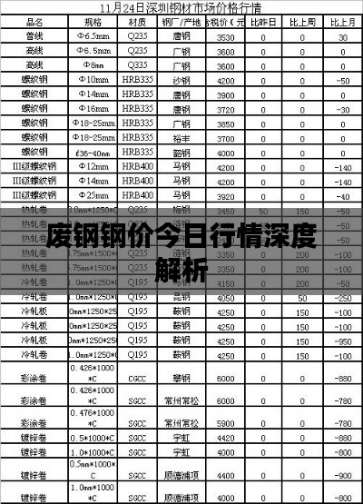 废钢钢价今日行情深度解析