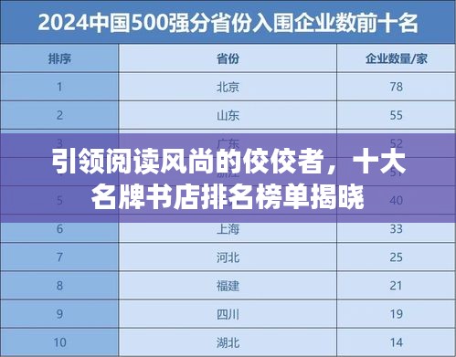 引领阅读风尚的佼佼者，十大名牌书店排名榜单揭晓