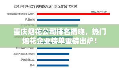 重庆烟花公司排名揭晓，热门烟花企业榜单重磅出炉！