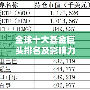 全球十大基金巨头排名及影响力深度解析