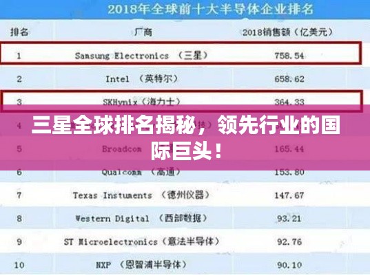 三星全球排名揭秘，领先行业的国际巨头！