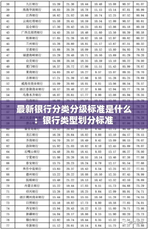 最新银行分类分级标准是什么：银行类型划分标准 