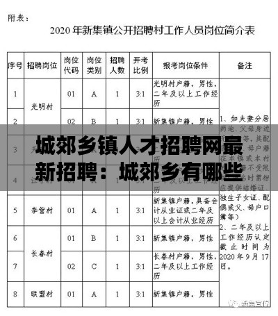 城郊乡镇人才招聘网最新招聘：城郊乡有哪些村 