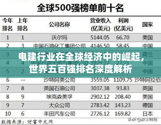 电建行业在全球经济中的崛起，世界五百强排名深度解析