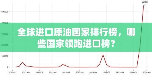 全球进口原油国家排行榜，哪些国家领跑进口榜？