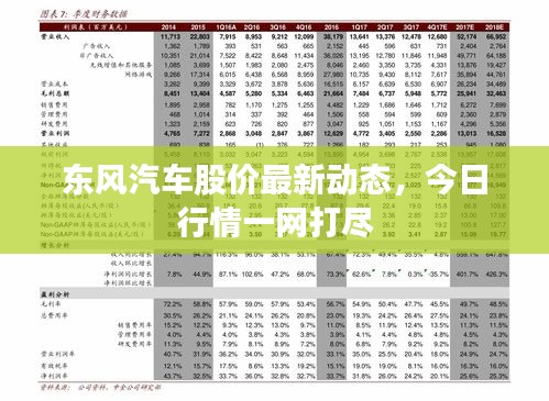 东风汽车股价最新动态，今日行情一网打尽