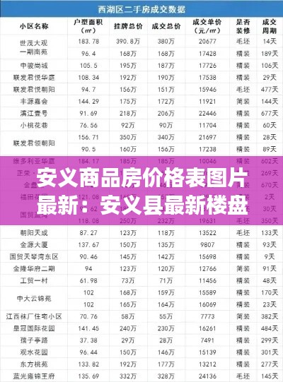 安义商品房价格表图片最新：安义县最新楼盘 