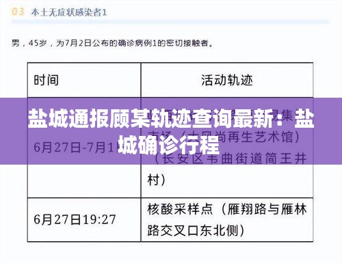 盐城通报顾某轨迹查询最新：盐城确诊行程 