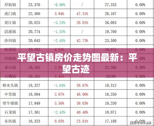 平望古镇房价走势图最新：平望古迹 