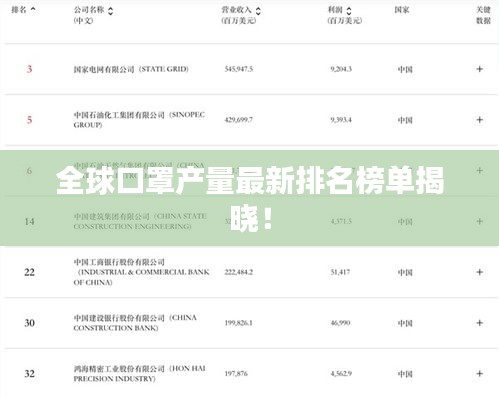 全球口罩产量最新排名榜单揭晓！