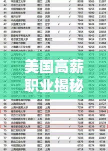 美国高薪职业揭秘，薪资前十排名与收入高峰概览