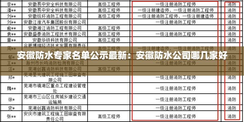 安徽防水专家名单公示最新：安徽防水公司哪几家好 