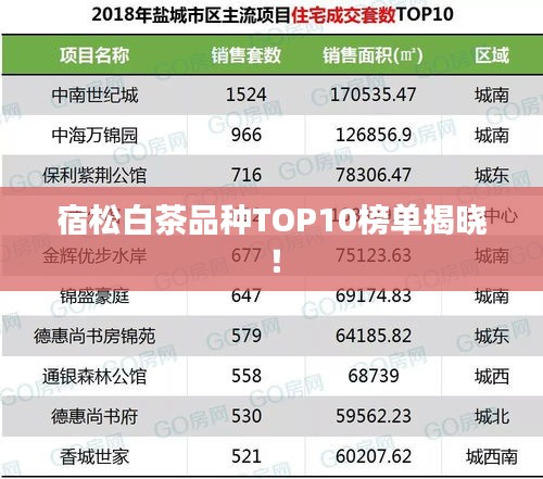 宿松白茶品种TOP10榜单揭晓！