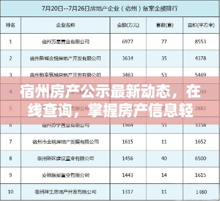 宿州房产公示最新动态，在线查询，掌握房产信息轻松便捷