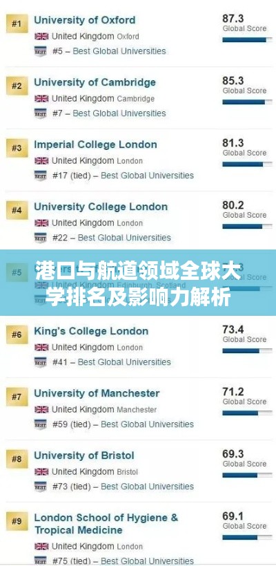 港口与航道领域全球大学排名及影响力解析