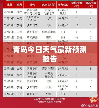 青岛今日天气最新预测报告