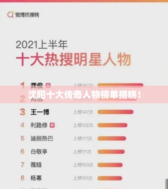沈阳十大传奇人物榜单揭晓！