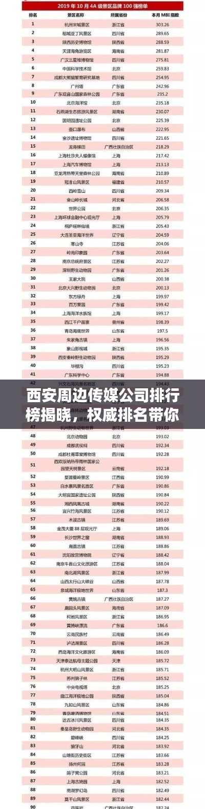 西安周边传媒公司排行榜揭晓，权威排名带你了解业界佼佼者