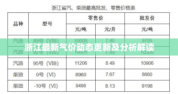 浙江最新气价动态更新及分析解读