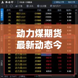动力煤期货最新动态今日揭秘