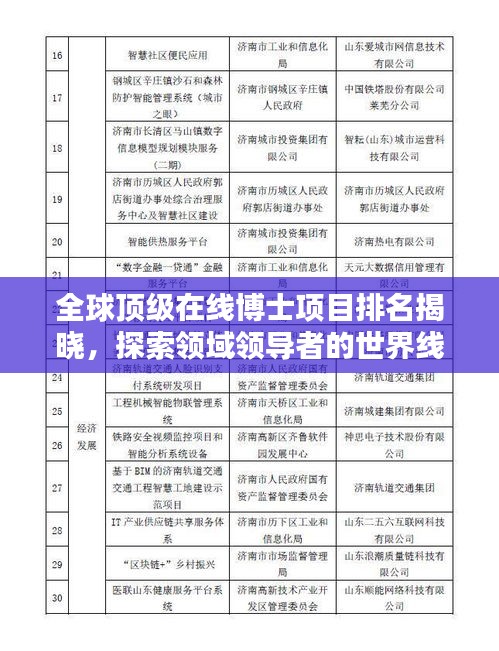 全球顶级在线博士项目排名揭晓，探索领域领导者的世界线上博士排名
