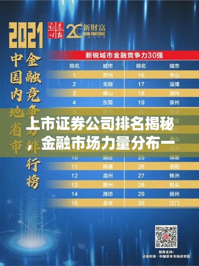 上市证券公司排名揭秘，金融市场力量分布一览无余