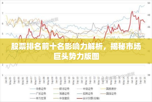 股票排名前十名影响力解析，揭秘市场巨头势力版图