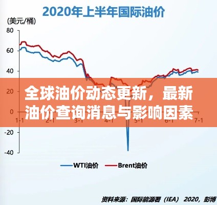 全球油价动态更新，最新油价查询消息与影响因素解析
