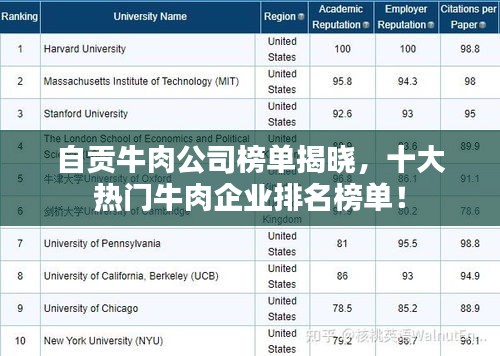 自贡牛肉公司榜单揭晓，十大热门牛肉企业排名榜单！