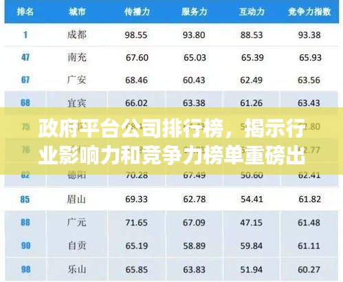 政府平台公司排行榜，揭示行业影响力和竞争力榜单重磅出炉！