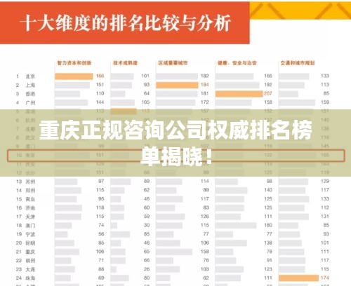 重庆正规咨询公司权威排名榜单揭晓！