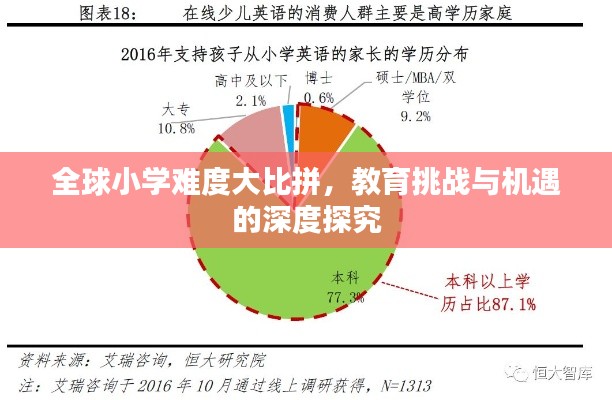 全球小学难度大比拼，教育挑战与机遇的深度探究