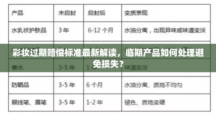 彩妆过期赔偿标准最新解读，临期产品如何处理避免损失？