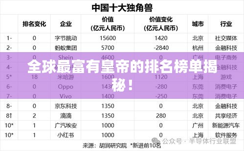 全球最富有皇帝的排名榜单揭秘！
