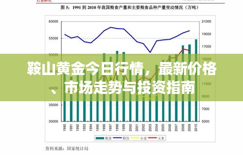 鞍山黄金今日行情，最新价格、市场走势与投资指南