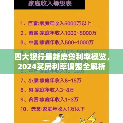 四大银行最新房贷利率概览，2024买房利率调整全解析