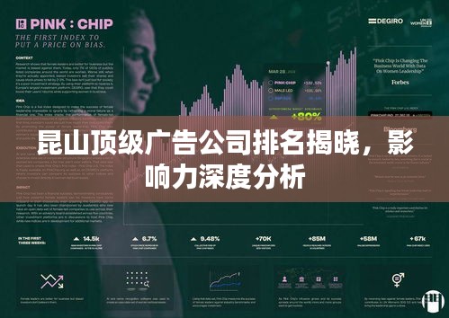 昆山顶级广告公司排名揭晓，影响力深度分析